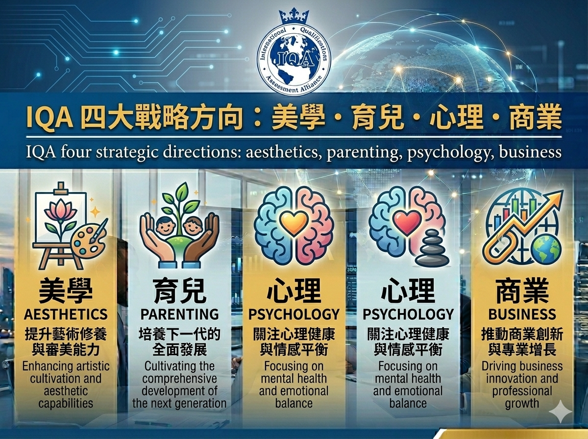 IQA 四大戰略方向：美學・育兒・心理・商業